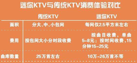 自助ktv機價格表