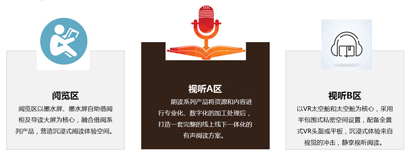 智慧圖書館解決方案 智慧圖書館解決方案